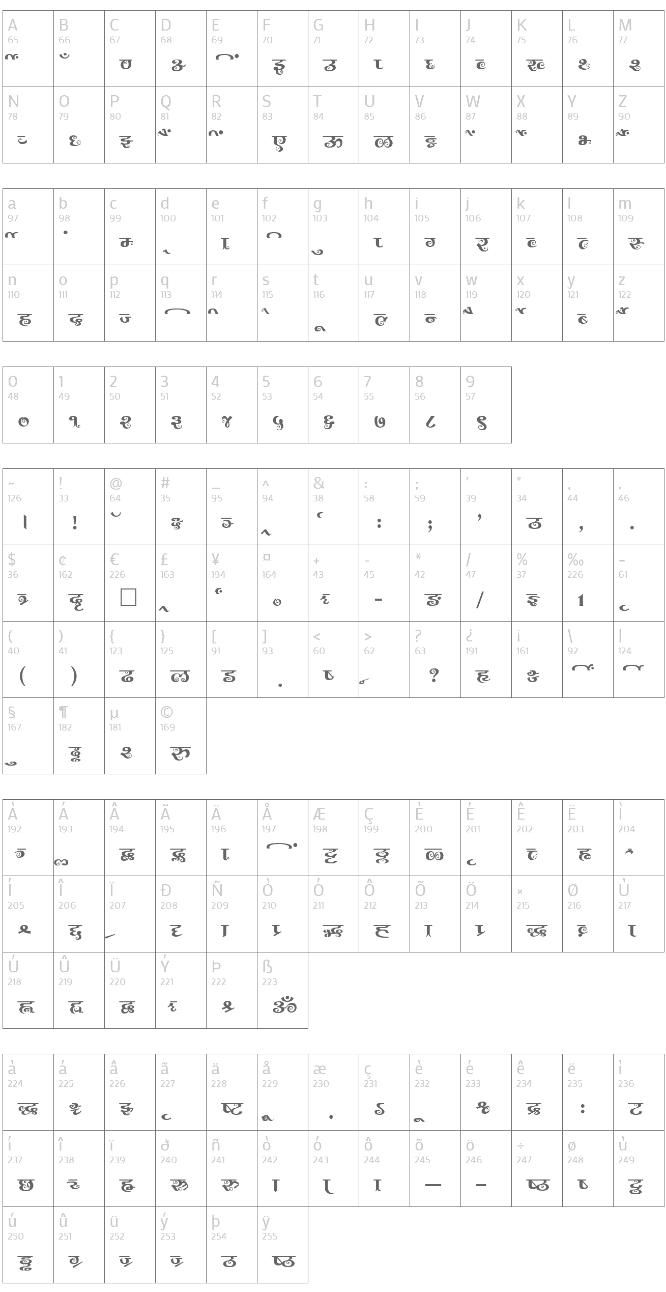 akruti font to unicode convertor
